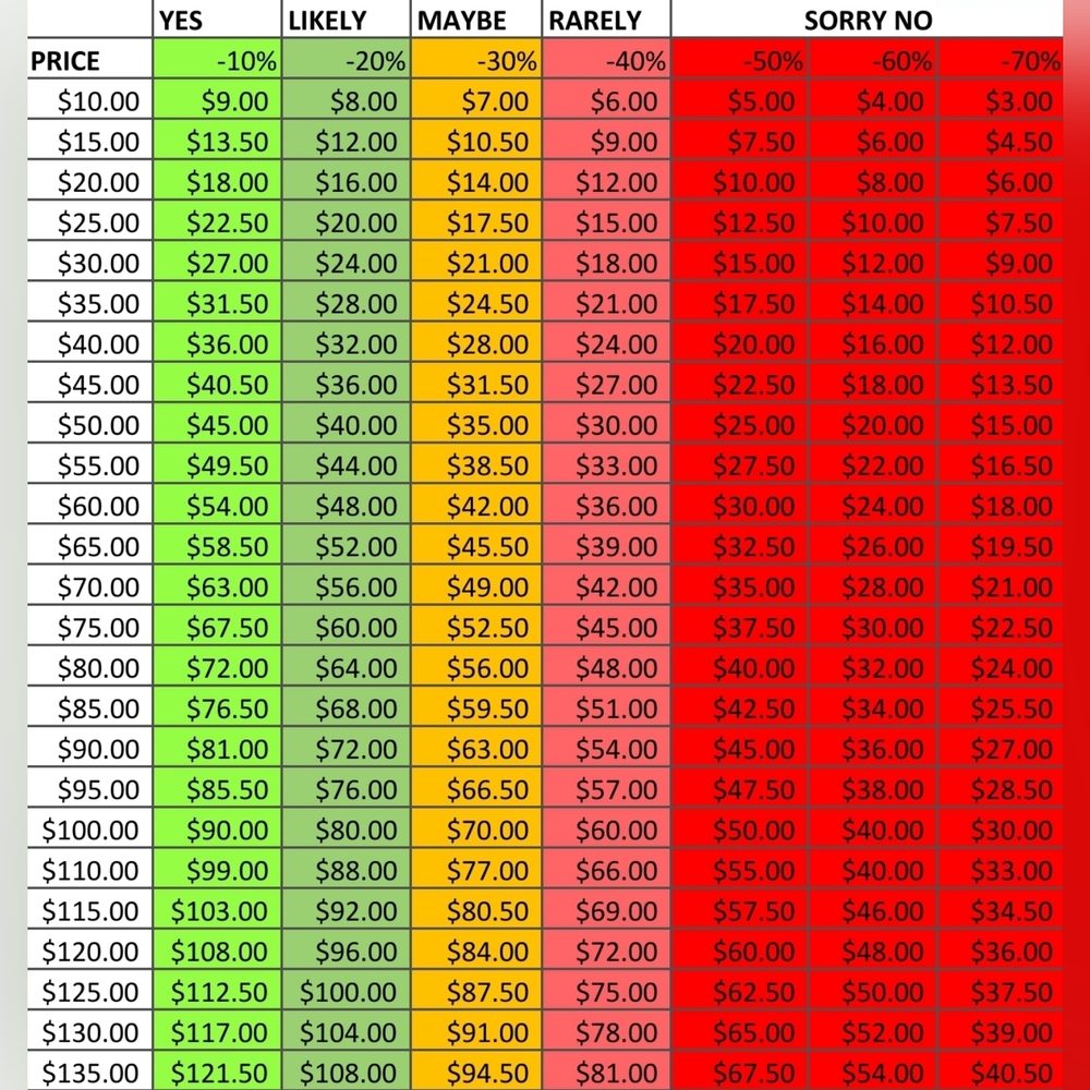 What is a *Reasonable Offer*?